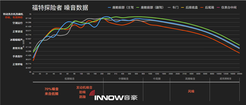 2福特探險者原車噪音情況分析.jpg