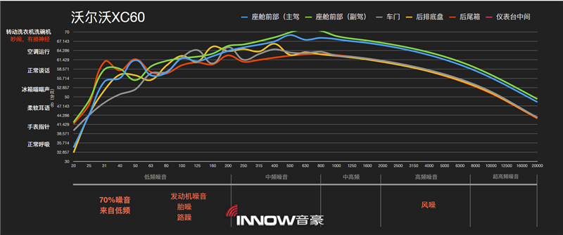 2沃爾沃XC60噪音情況分析.png